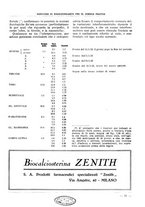 giornale/CFI0358867/1934/unico/00000027