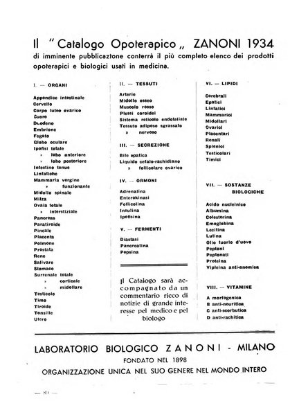 Monitore di endocrinologia per il medico pratico