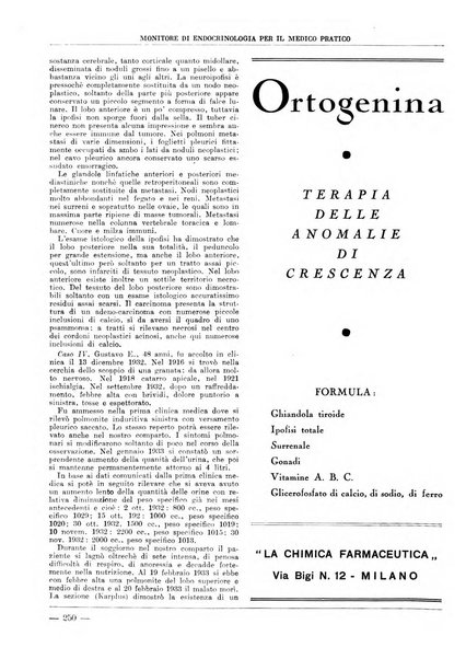 Monitore di endocrinologia per il medico pratico