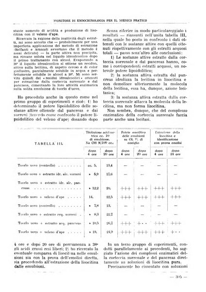 Monitore di endocrinologia per il medico pratico