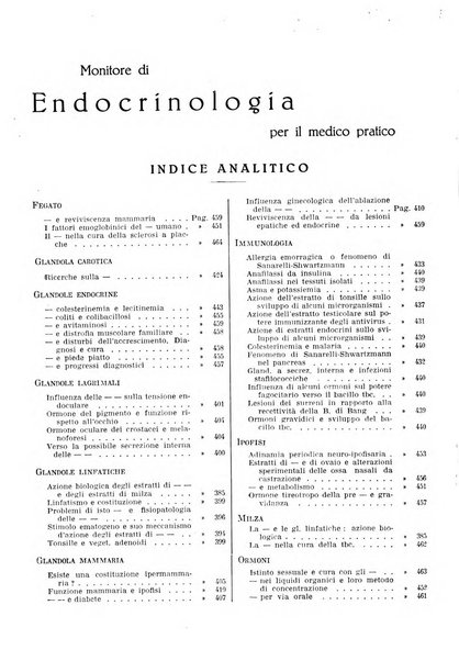 Monitore di endocrinologia per il medico pratico