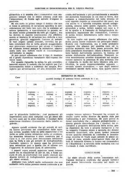 Monitore di endocrinologia per il medico pratico