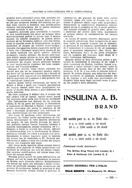 Monitore di endocrinologia per il medico pratico