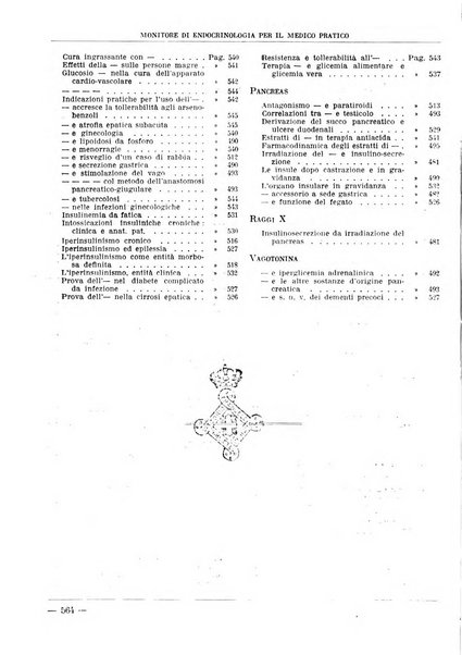 Monitore di endocrinologia per il medico pratico