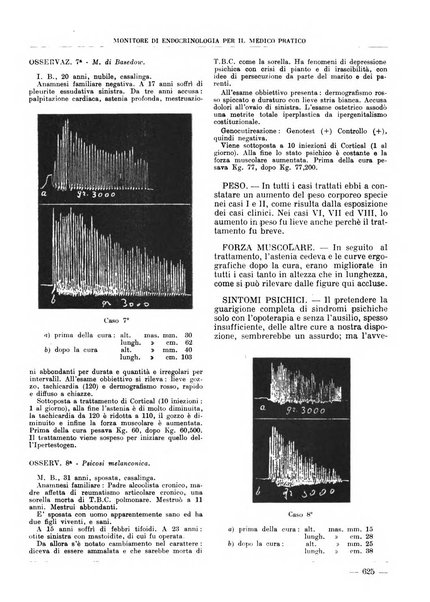 Monitore di endocrinologia per il medico pratico