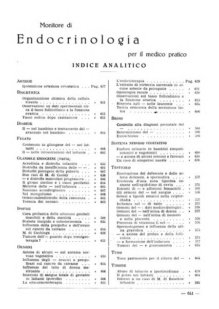 Monitore di endocrinologia per il medico pratico