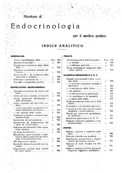 Monitore di endocrinologia per il medico pratico