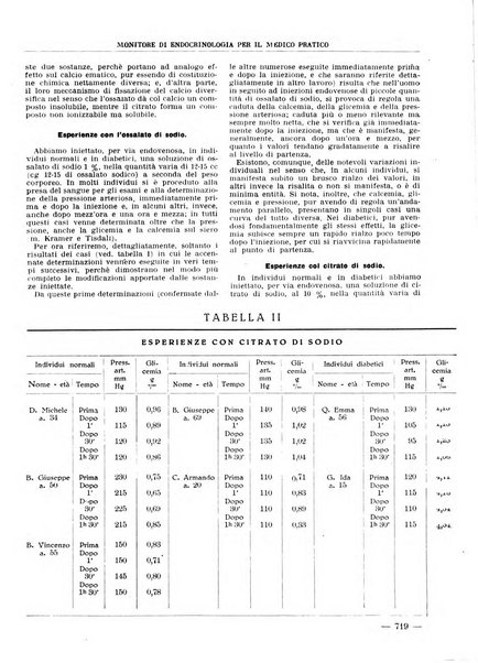 Monitore di endocrinologia per il medico pratico