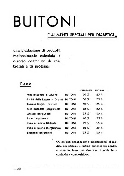 Monitore di endocrinologia per il medico pratico