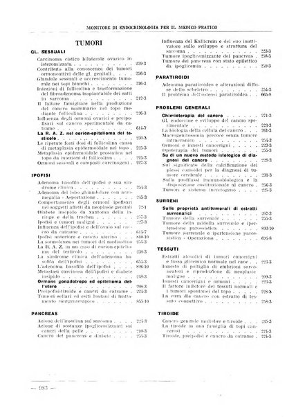 Monitore di endocrinologia per il medico pratico