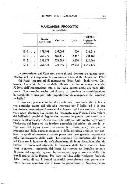 Il monitore italo-slavo rivista mensile di propaganda dei rapporti commerciali, industriali ed intellettuali tra l'Italia ed i paesi slavi