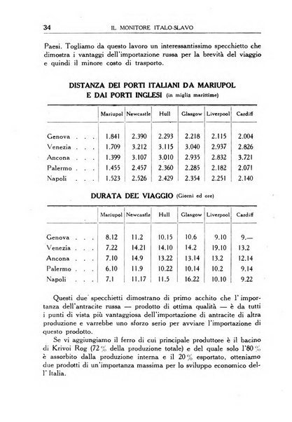 Il monitore italo-slavo rivista mensile di propaganda dei rapporti commerciali, industriali ed intellettuali tra l'Italia ed i paesi slavi