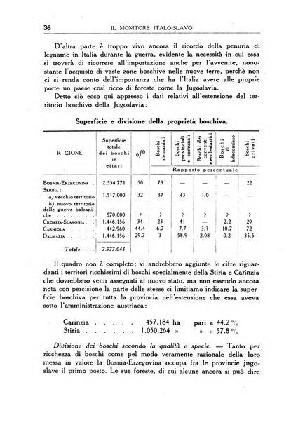 Il monitore italo-slavo rivista mensile di propaganda dei rapporti commerciali, industriali ed intellettuali tra l'Italia ed i paesi slavi