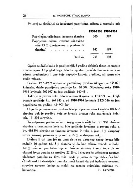 Il monitore italo-slavo rivista mensile di propaganda dei rapporti commerciali, industriali ed intellettuali tra l'Italia ed i paesi slavi