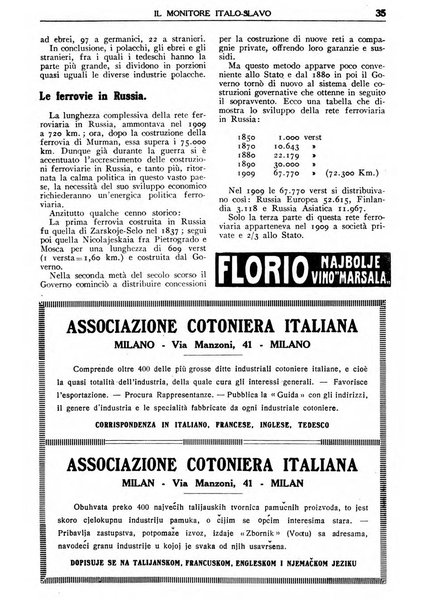 Il monitore italo-slavo rivista mensile di propaganda dei rapporti commerciali, industriali ed intellettuali tra l'Italia ed i paesi slavi