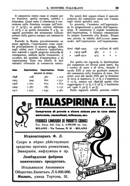 Il monitore italo-slavo rivista mensile di propaganda dei rapporti commerciali, industriali ed intellettuali tra l'Italia ed i paesi slavi