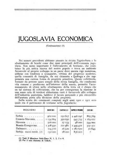 Il monitore italo-slavo rivista mensile di propaganda dei rapporti commerciali, industriali ed intellettuali tra l'Italia ed i paesi slavi