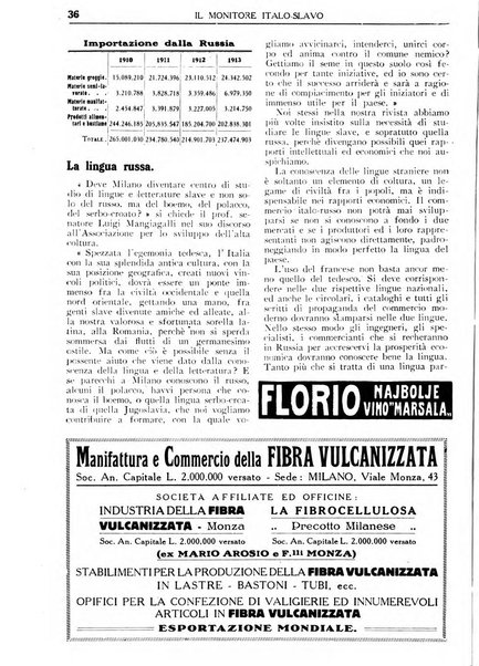 Il monitore italo-slavo rivista mensile di propaganda dei rapporti commerciali, industriali ed intellettuali tra l'Italia ed i paesi slavi