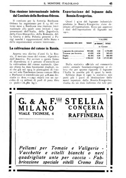 Il monitore italo-slavo rivista mensile di propaganda dei rapporti commerciali, industriali ed intellettuali tra l'Italia ed i paesi slavi