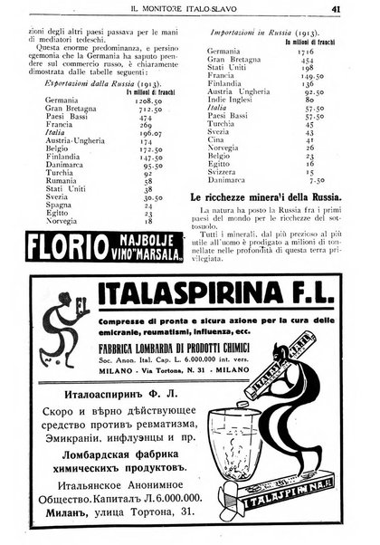 Il monitore italo-slavo rivista mensile di propaganda dei rapporti commerciali, industriali ed intellettuali tra l'Italia ed i paesi slavi