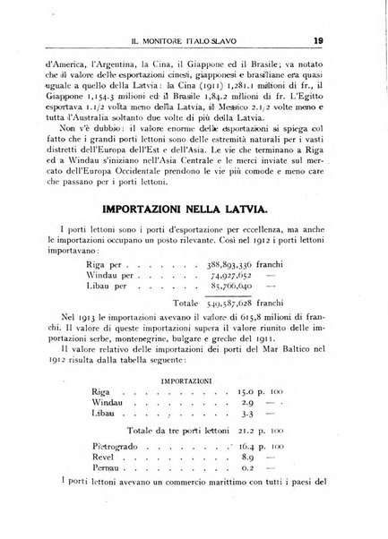 Il monitore italo-slavo rivista mensile di propaganda dei rapporti commerciali, industriali ed intellettuali tra l'Italia ed i paesi slavi