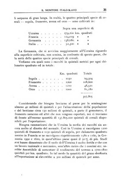 Il monitore italo-slavo rivista mensile di propaganda dei rapporti commerciali, industriali ed intellettuali tra l'Italia ed i paesi slavi