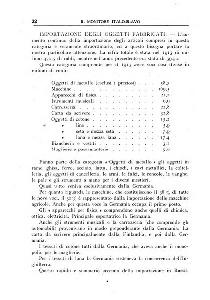 Il monitore italo-slavo rivista mensile di propaganda dei rapporti commerciali, industriali ed intellettuali tra l'Italia ed i paesi slavi