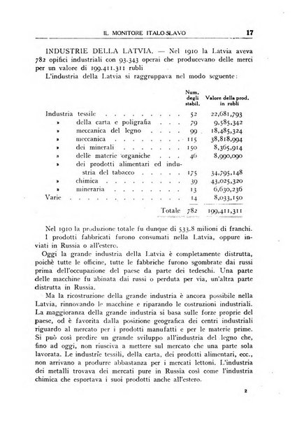 Il monitore italo-slavo rivista mensile di propaganda dei rapporti commerciali, industriali ed intellettuali tra l'Italia ed i paesi slavi