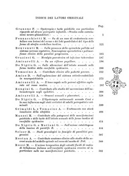 Neopsichiatria rassegna di psichiatria, neurologia, endocrinologia