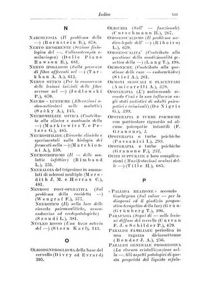 Neopsichiatria rassegna di psichiatria, neurologia, endocrinologia