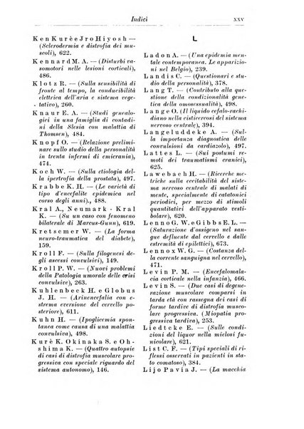 Neopsichiatria rassegna di psichiatria, neurologia, endocrinologia