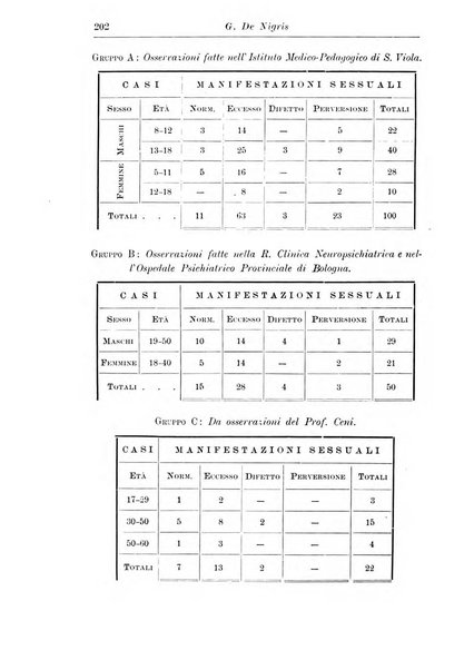 Neopsichiatria rassegna di psichiatria, neurologia, endocrinologia