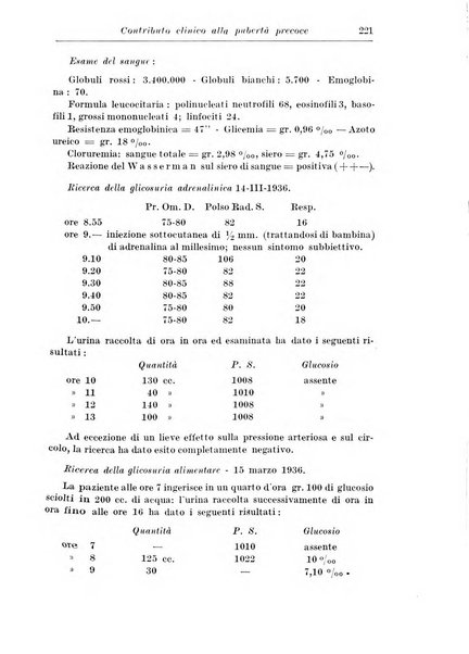 Neopsichiatria rassegna di psichiatria, neurologia, endocrinologia