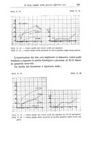 giornale/CFI0359229/1936/unico/00000363