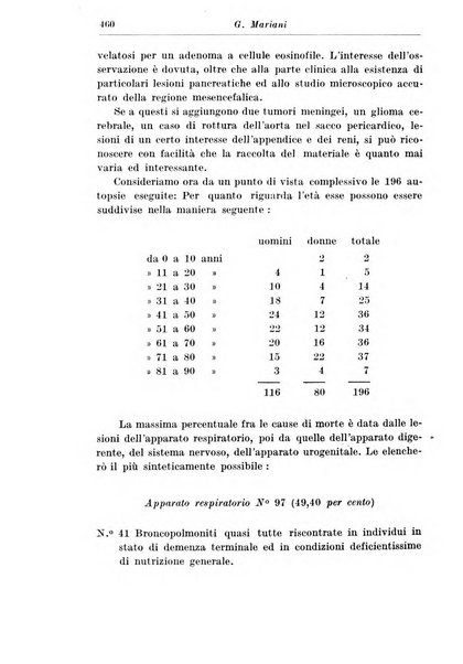 Neopsichiatria rassegna di psichiatria, neurologia, endocrinologia