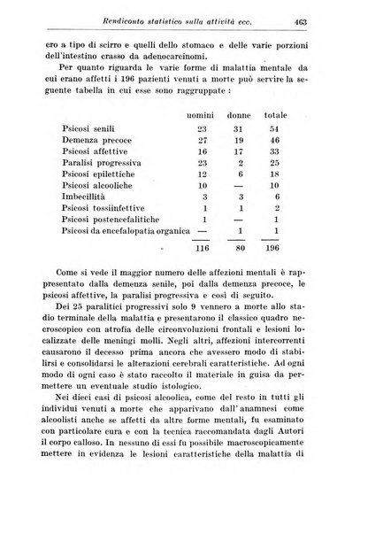 Neopsichiatria rassegna di psichiatria, neurologia, endocrinologia