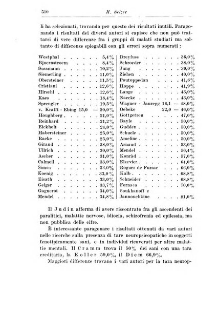 Neopsichiatria rassegna di psichiatria, neurologia, endocrinologia