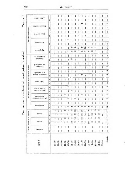 Neopsichiatria rassegna di psichiatria, neurologia, endocrinologia