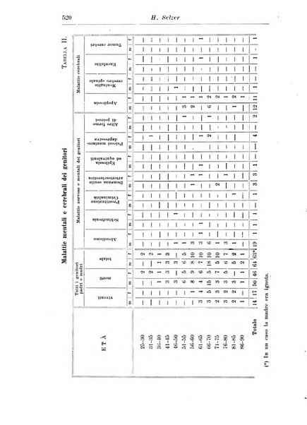 Neopsichiatria rassegna di psichiatria, neurologia, endocrinologia