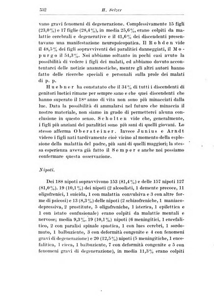 Neopsichiatria rassegna di psichiatria, neurologia, endocrinologia