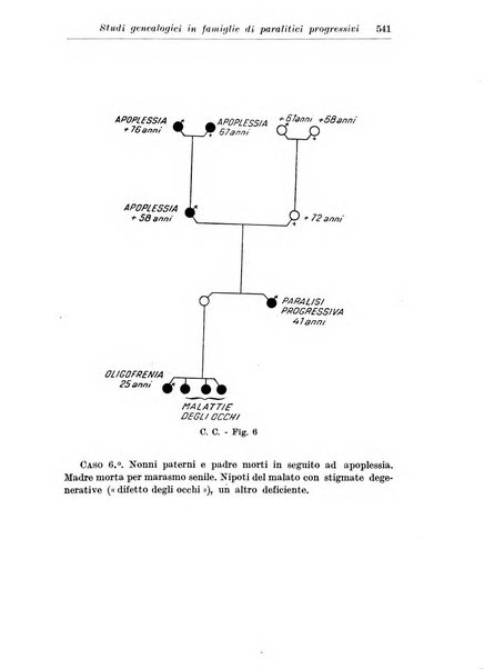 Neopsichiatria rassegna di psichiatria, neurologia, endocrinologia