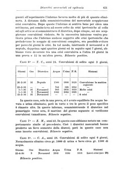 Neopsichiatria rassegna di psichiatria, neurologia, endocrinologia