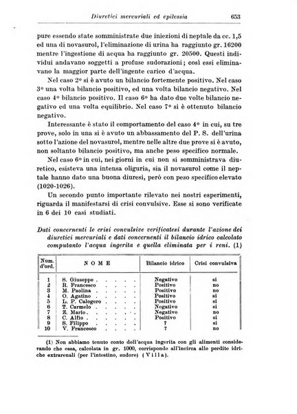 Neopsichiatria rassegna di psichiatria, neurologia, endocrinologia