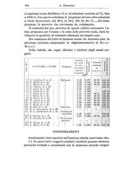 Neopsichiatria rassegna di psichiatria, neurologia, endocrinologia