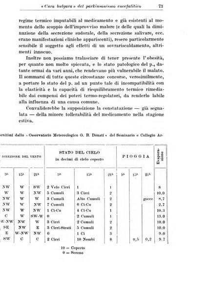 Neopsichiatria rassegna di psichiatria, neurologia, endocrinologia