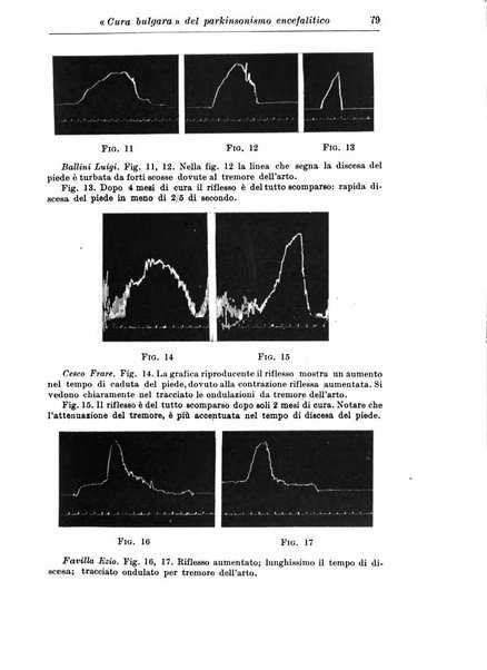 Neopsichiatria rassegna di psichiatria, neurologia, endocrinologia