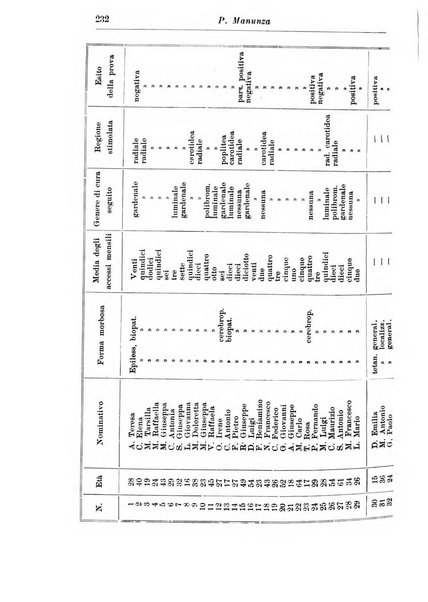 Neopsichiatria rassegna di psichiatria, neurologia, endocrinologia