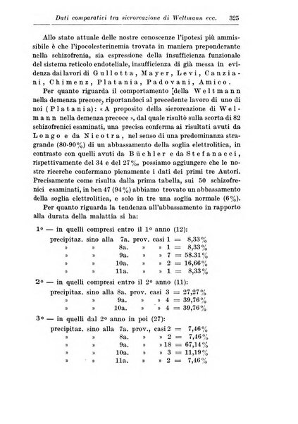 Neopsichiatria rassegna di psichiatria, neurologia, endocrinologia