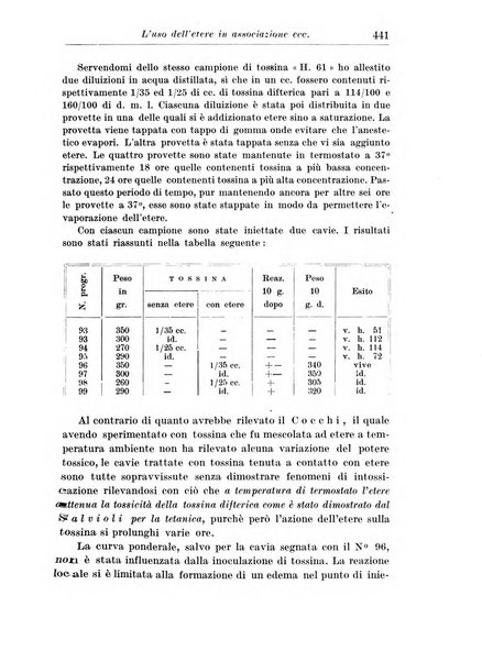 Neopsichiatria rassegna di psichiatria, neurologia, endocrinologia