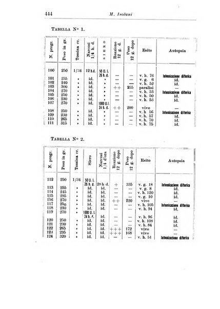 Neopsichiatria rassegna di psichiatria, neurologia, endocrinologia